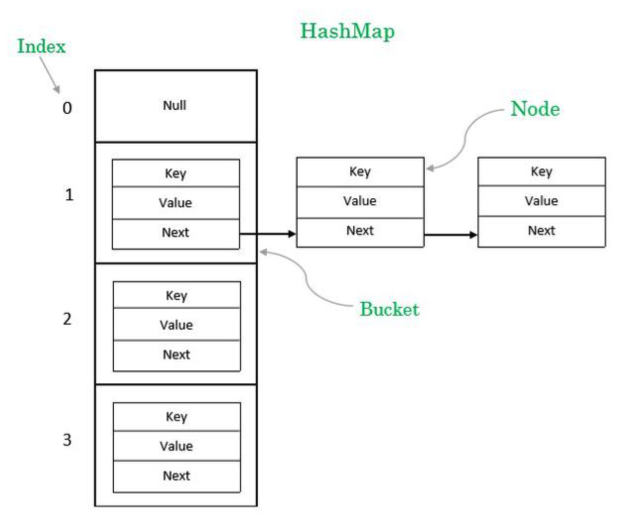 what is load factor in hashmap