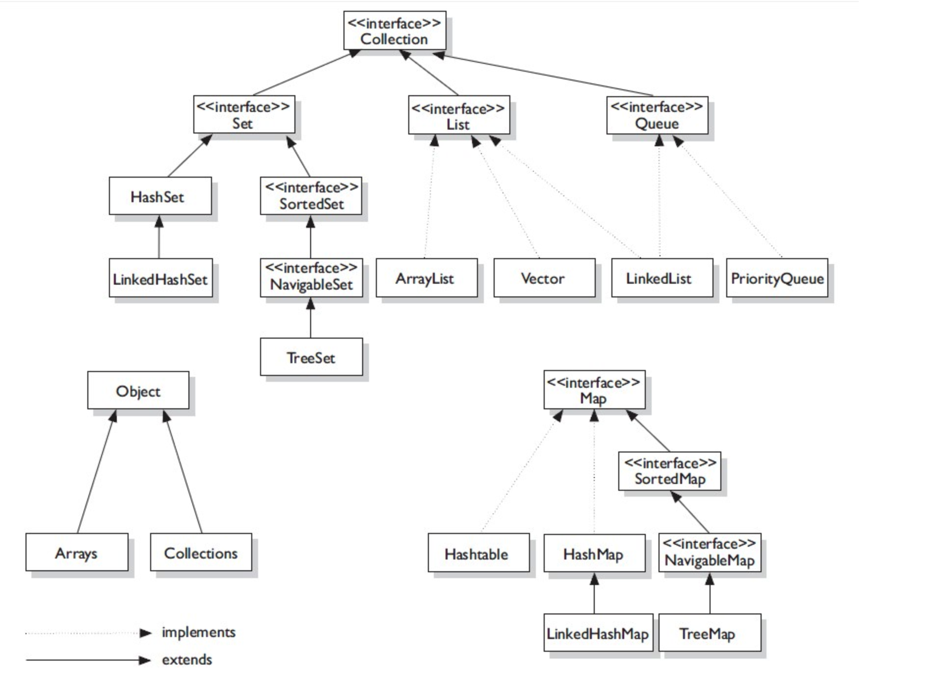 load-factor-in-hashmap-today-i-learn